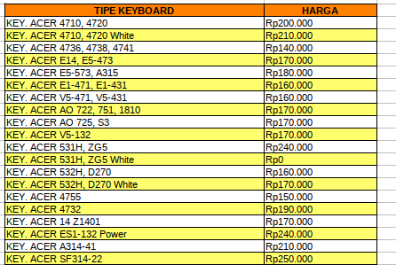 Daftar Harga Keyboard Acer - servislaptopjogja.com