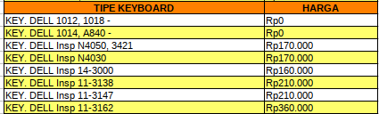 Daftar Harga Keyboard Dell - servislaptopjogja.com