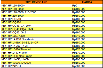 Daftar Harga Keyboard HP - servislaptopjogja.com
