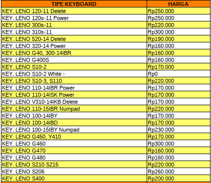 Daftar Harga Keyboard Lenovo - servislaptopjogja.com