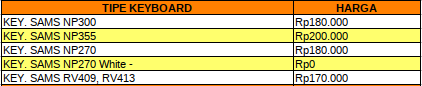 Daftar Harga Keyboard Samsung - servislaptopjogja.com