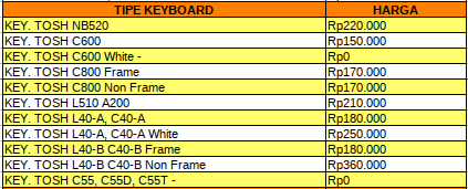 Daftar Harga Keyboard Toshiba - servislaptopjogja.com