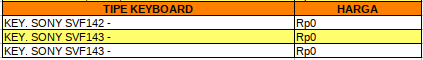 Daftar Harga Keyboard Sony - servislaptopjogja.com